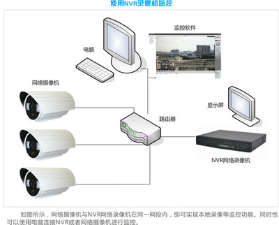 富視盾FS-318HF 鋁合金半球型模擬高清攝像機解析