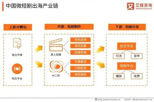 中國微短劇市場邁向千億規模，信息咨詢服務迎發展新機遇