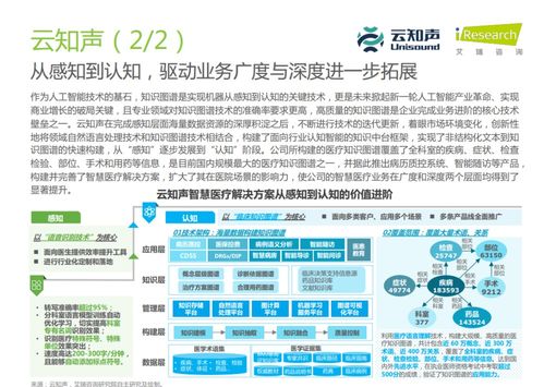 云知聲 入選醫療科技產業圖譜與企業典型案例，為上市之路再添籌碼