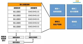 管理升級落地咨詢 以流程優化為核心，賦能企業高效發展